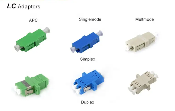 Duplex LC UPC fiber optic Adapter