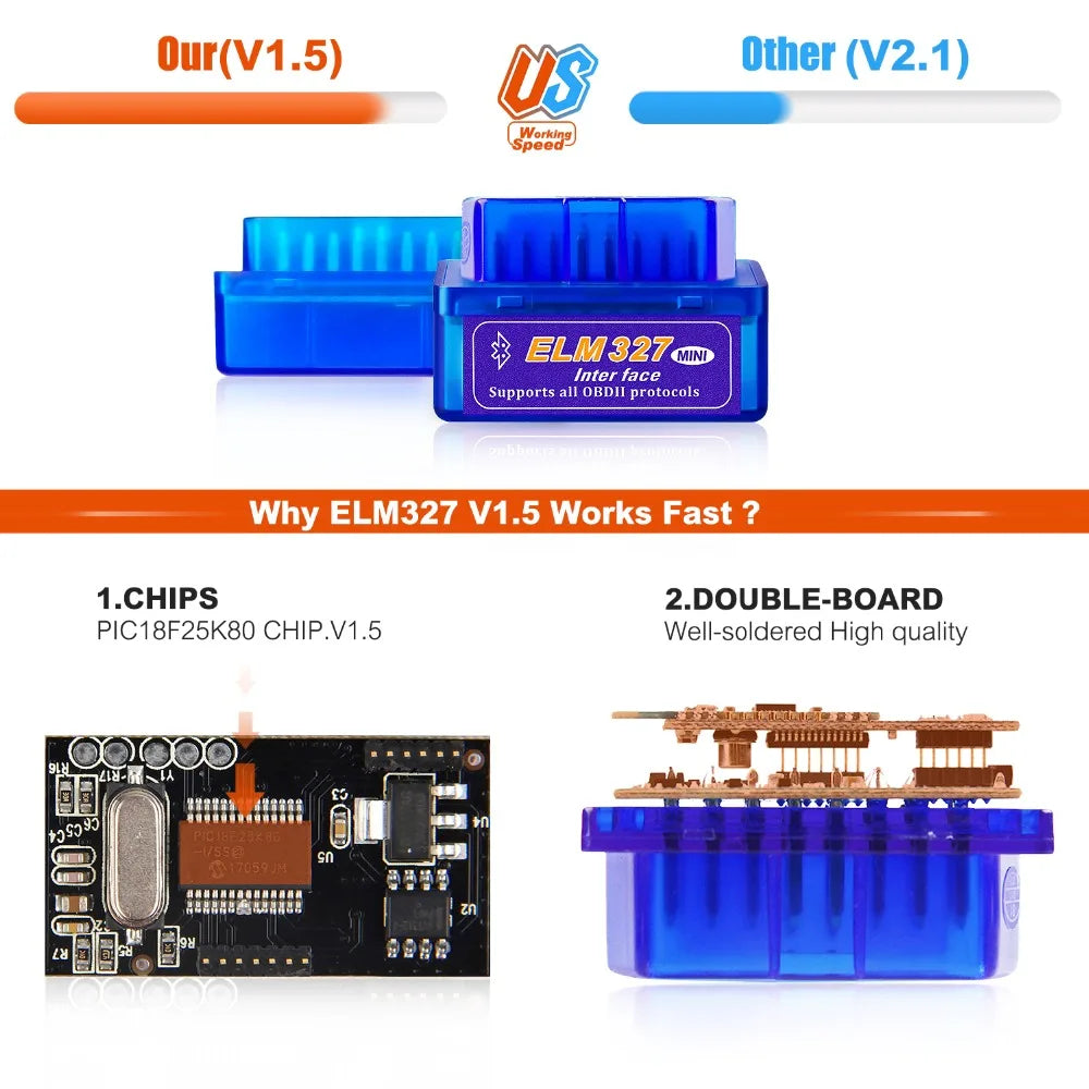 Auto Diagnostic Tool OBDII Scaner Better V2.1