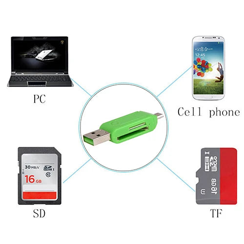 Pen Drive 2 in 1 USB OTG Card Reader High Speed Flash Drive Real Capacity Memory Stick