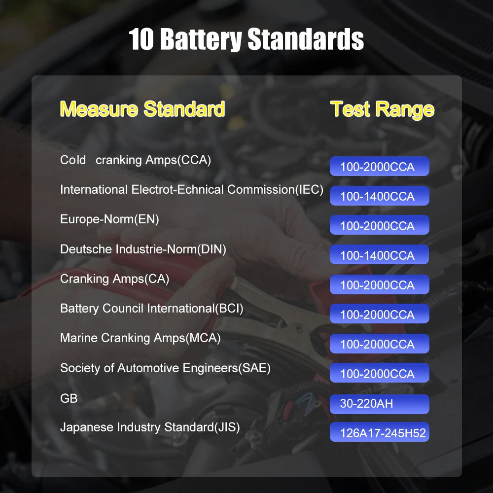 Digital Analyzer Tester Tools Battery Load Tester