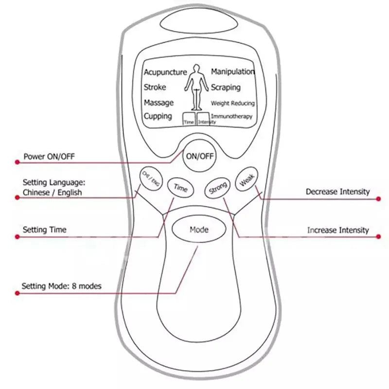 Full Body Massage Electric Pulse Acupuncture Stroke Scrap Cupping Sore Neck Back Muscle Pain Relief with Gloves