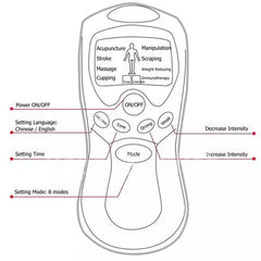 Full Body Massage Electric Pulse Acupuncture Stroke Scrap Cupping Sore Neck Back Muscle Pain Relief with Gloves