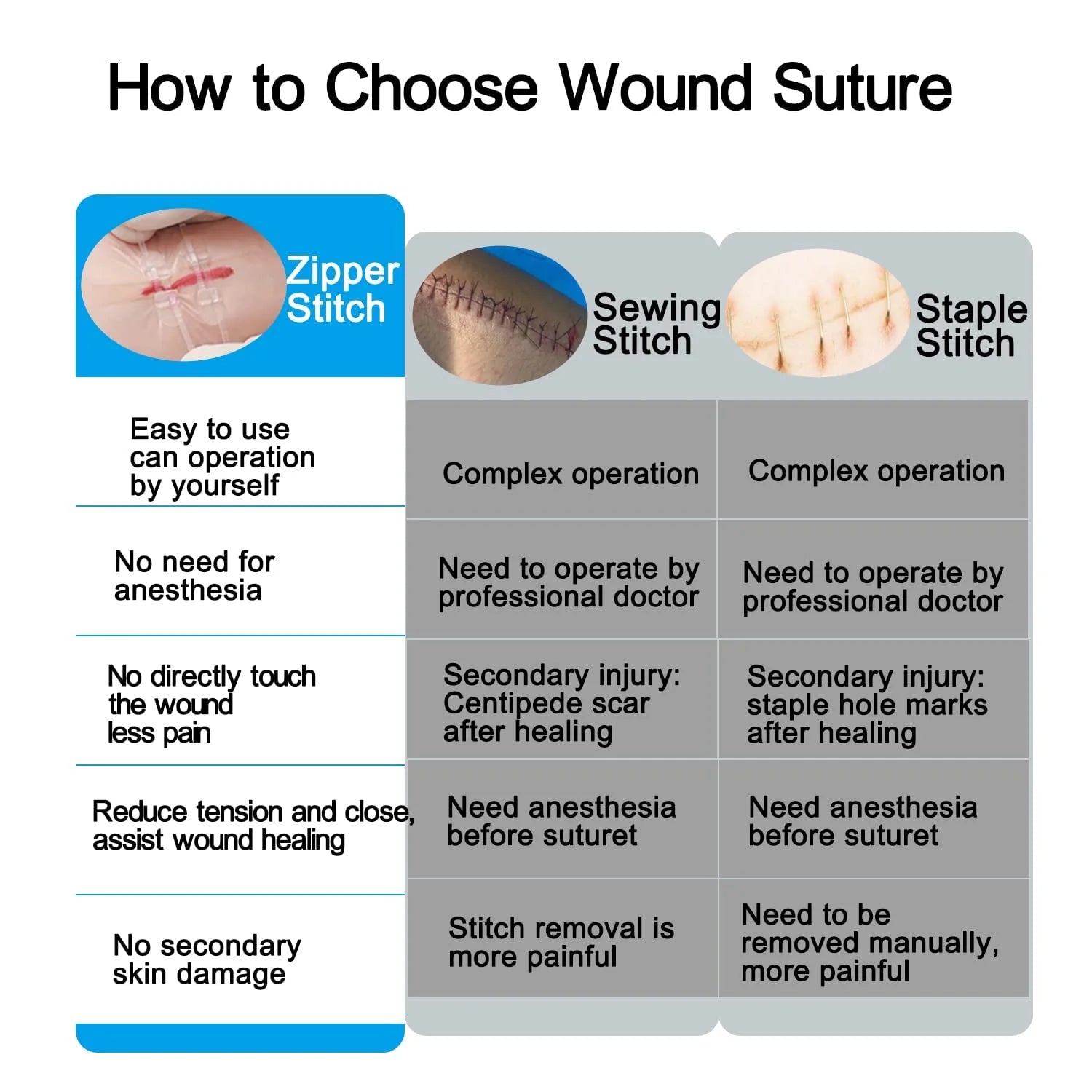 Painless Wound Closure Device