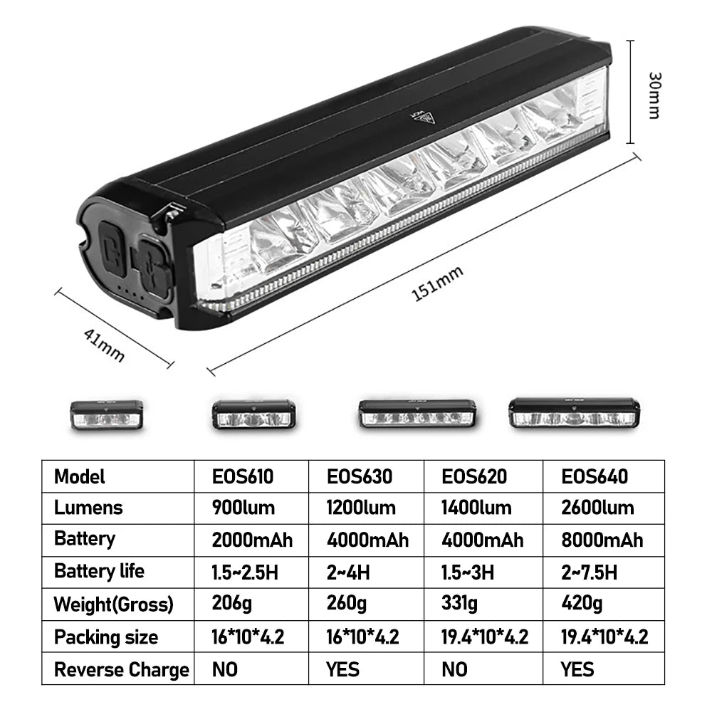 TOPRIDER Bicycle Light Front 2600Lumen Bike Light 8000mAh Waterproof Flashlight USB Charging MTB Road Cycling Lamp Accessories