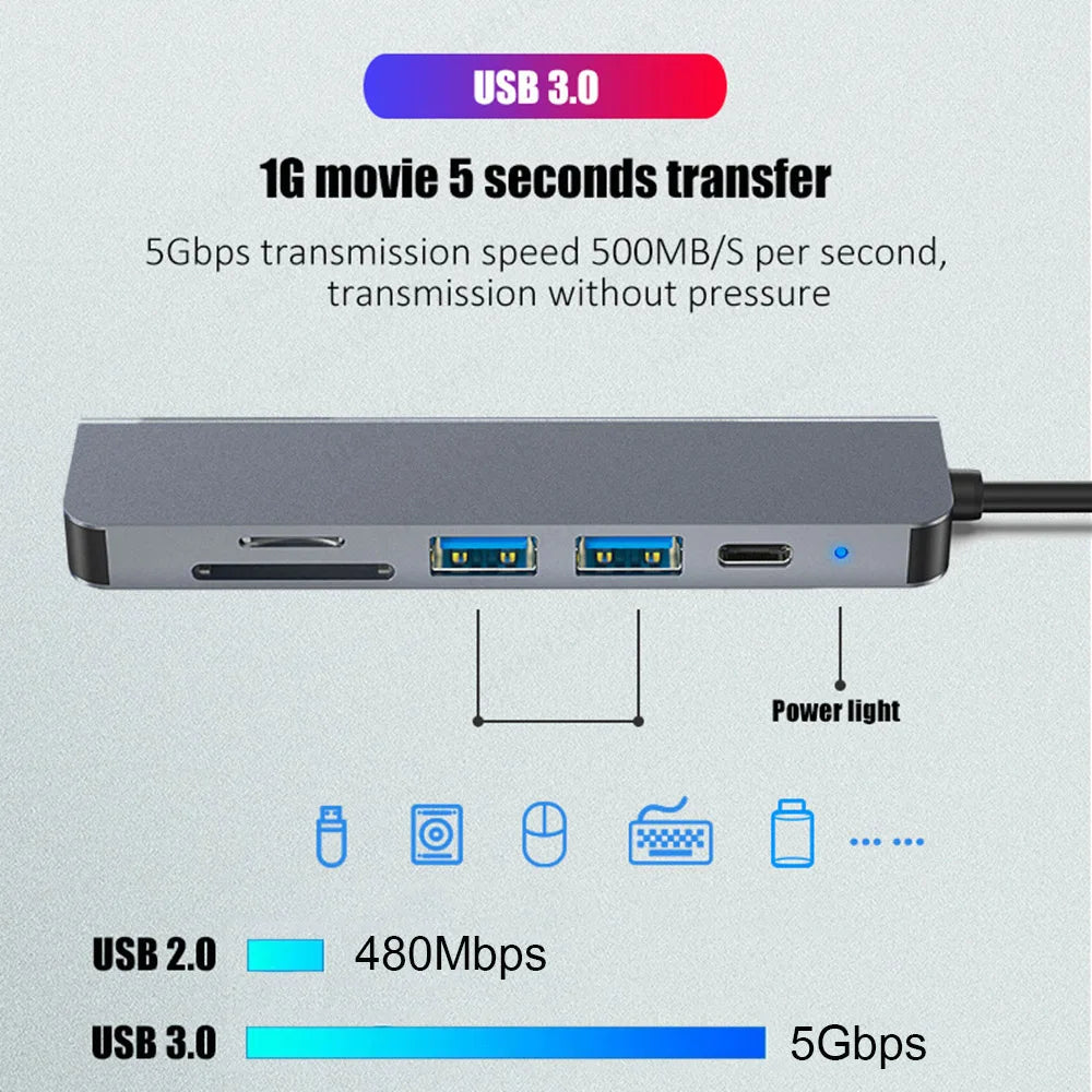 6-in-1 USB C HUB 4K 30Hz Type C to HDMI Adapter PD 87W USB Splitter USB Adapter