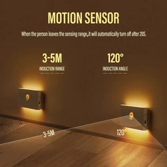 LED Intelligent Sensor Night Light Wireless USB Charging Motion Sensor Wall Light