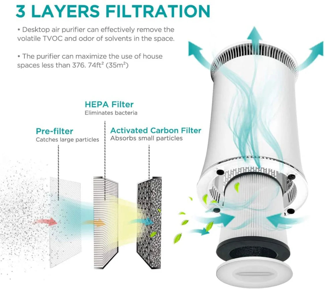 Air Purifier with True HEPA Technology for Home