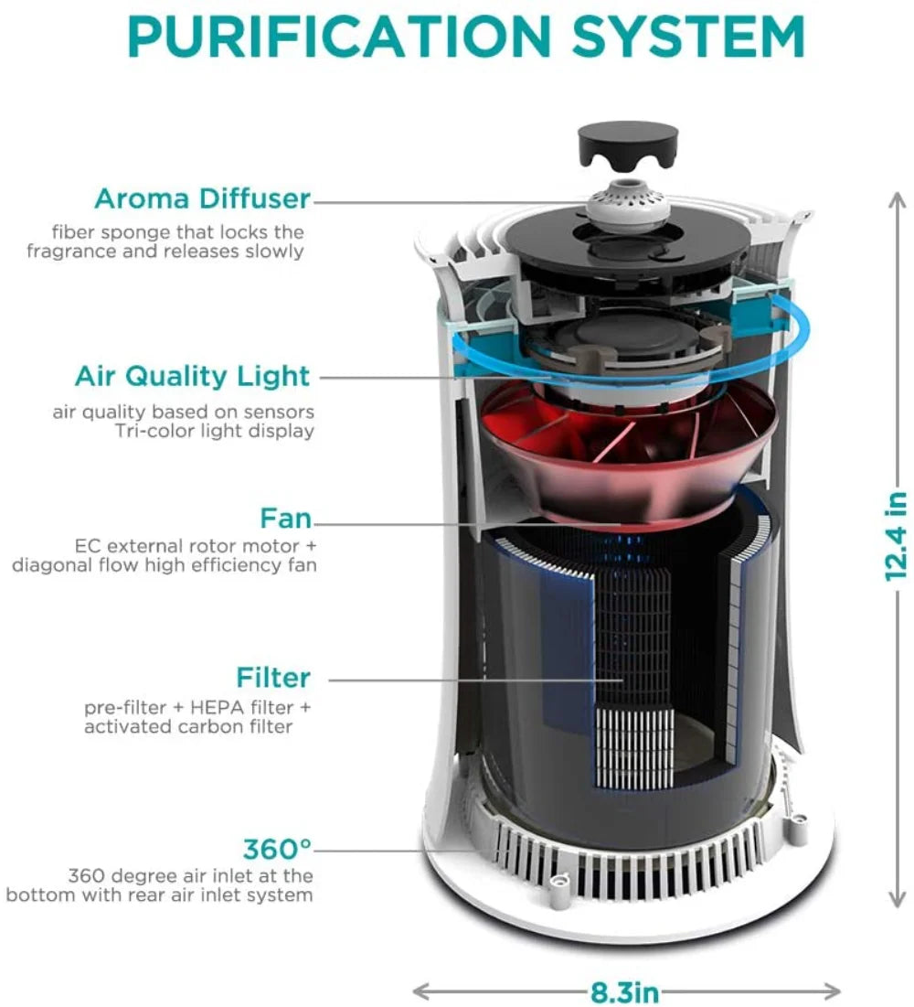 Air Purifier with True HEPA Technology for Home