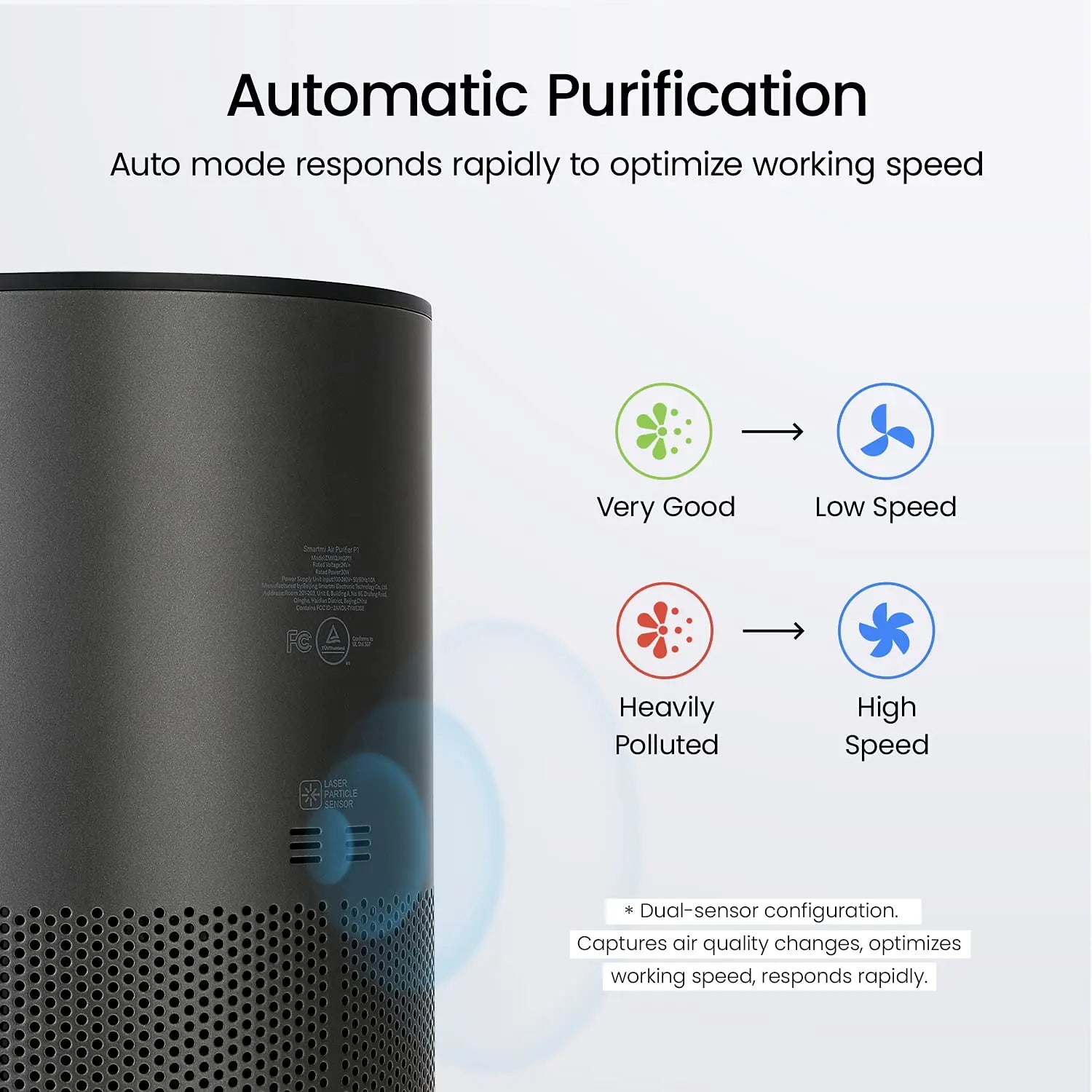 Smartmi Air Purifier P1 for Home