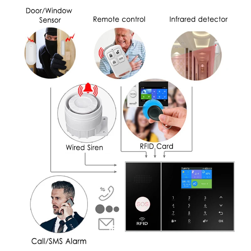 HIVA Security Alarm System for Home GSM Wifi Tuya Smart Life App Control Burglar Alarm Kit with PIR Door Sensor