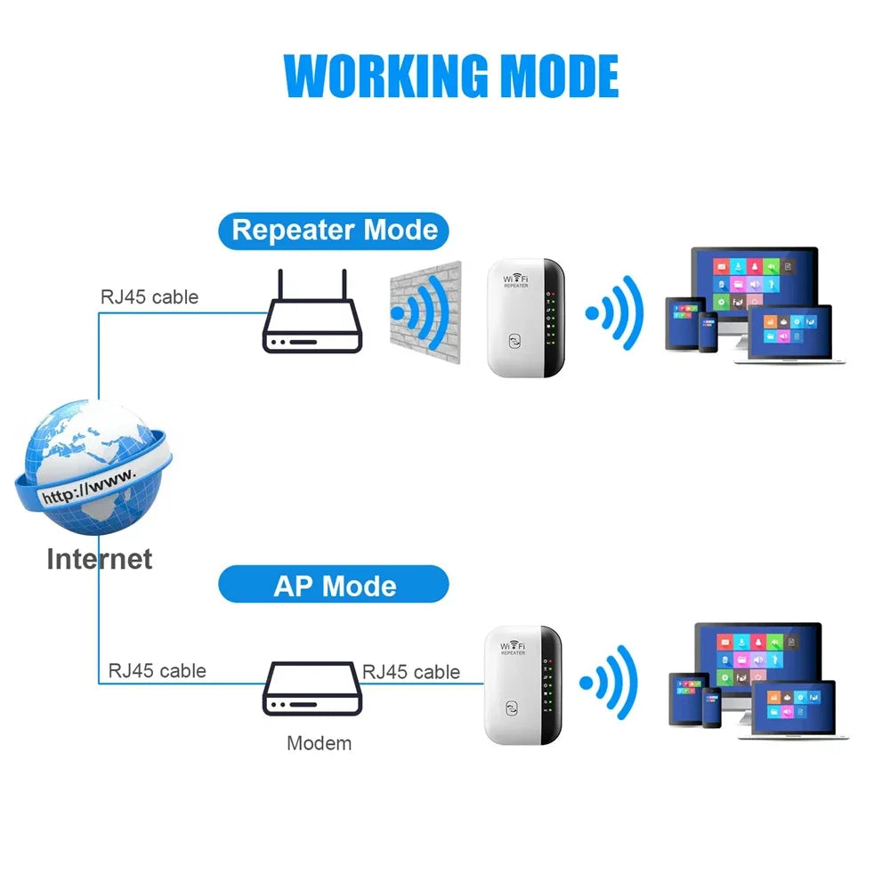 300Mbps Wireless WIFI Repeater 2.4G Router Wifi Range Extender Wi-Fi Signal Amplifier for PC
