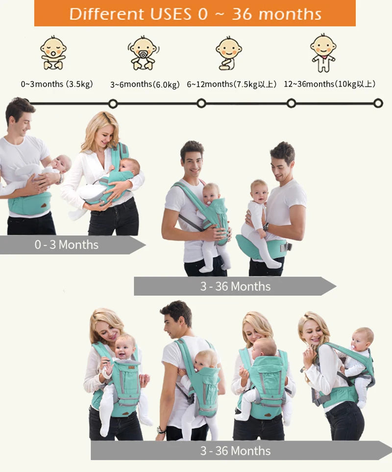 Ergonomic Baby Carrier Backpack Infant Kid Baby Hipseat Sling Front Facing Kangaroo Baby gear