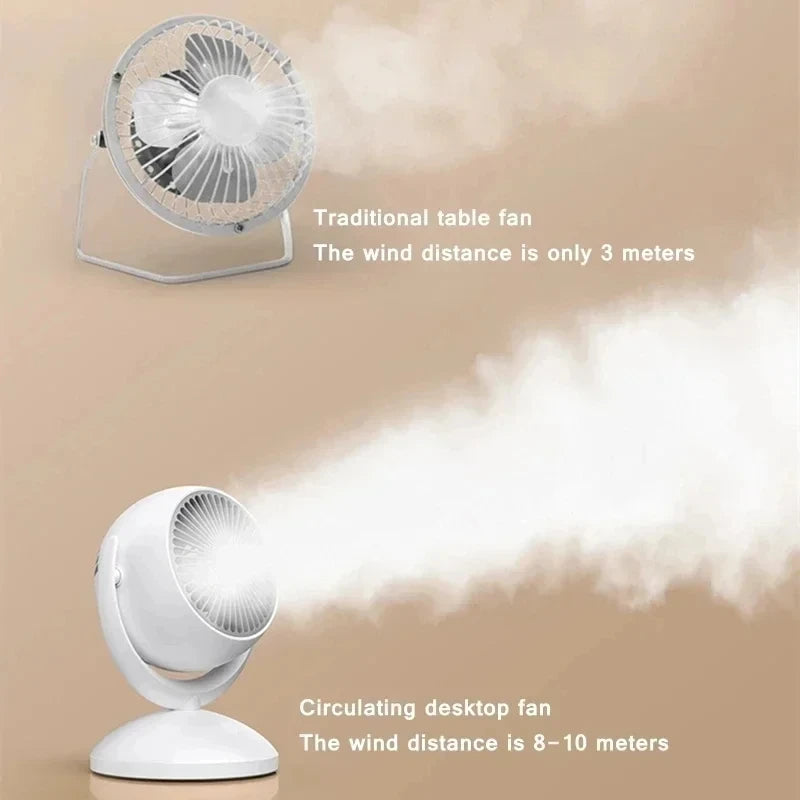 Xiaomi Air Cooling Fan Household Strong Wind Cycling 4 Speed Adjustable 360° Rotation USB Desktop Silent Air Cooling Fan