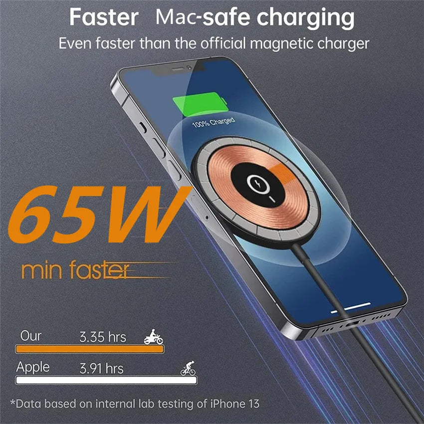 65W Magnetic Wireless Charger Pad Stand Macsafe For iPhone 14 13 12 Pro Max Airpods Pro USB C Fast Charging Station