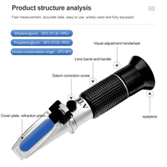 Hand Held Automotive Antifreeze Refractometer