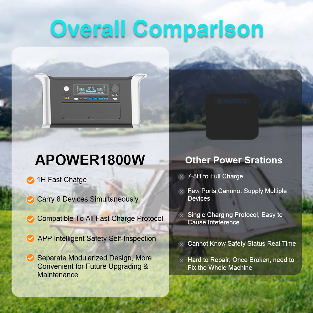Camping Battery 300w 1000w 2000w Portable Power Station Lifepo4 Battery for Home