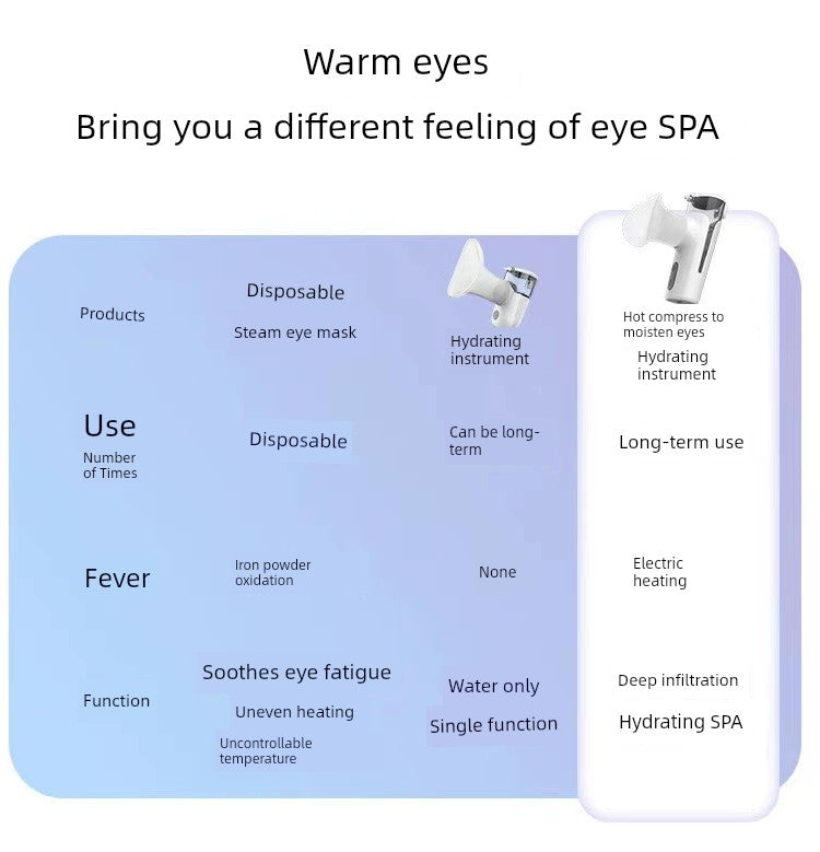 Eye Moisturizing Water Replenishing Instrument Eye Fumigation Instrument Eye Protection Relieve Fatigue Steam Atomizer