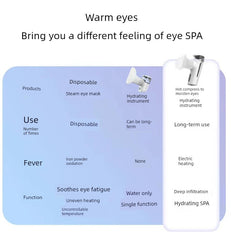 Eye Moisturizing Water Replenishing Instrument Eye Fumigation Instrument Eye Protection Relieve Fatigue Steam Atomizer