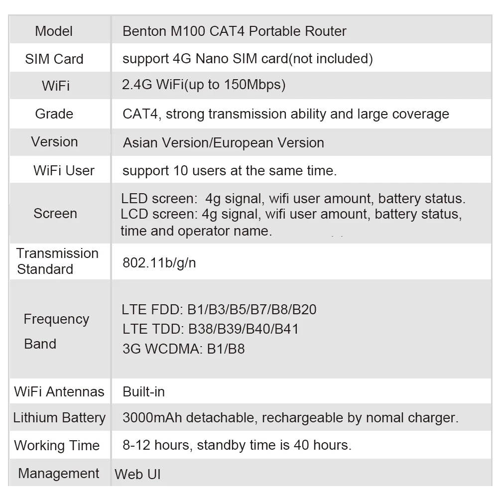 Benton Wifi Router 4G Lte Wireless Portable Unlock Modem Mini Outdoor Hotspot 150mbps Pocket Mifi Sim Card Slot Repeater 3000mah