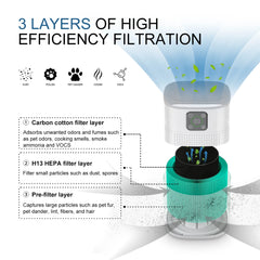 Air Purifier For Home