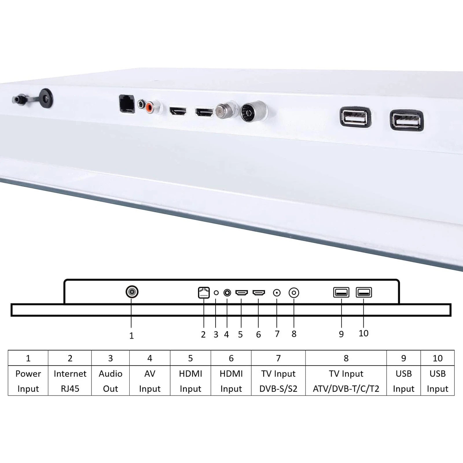 Soulaca 27inches Smart Bathroom LED White Panel TV IP66 Waterproof 12V Shower SPA Television ATSC WiFi