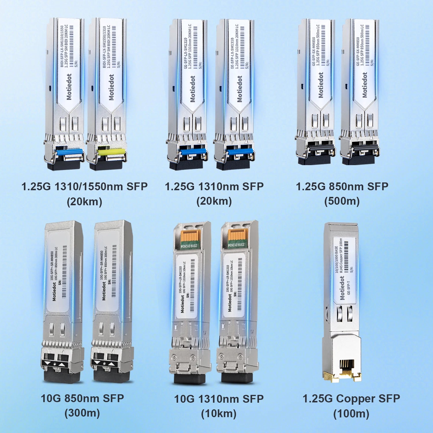 1.25 SFP and 10G SFP+ Fiber Optical Transceiver Module Multi Single Mode BIDI 500m-20km DDM for Cisco UBNT Mikrotik Netgear