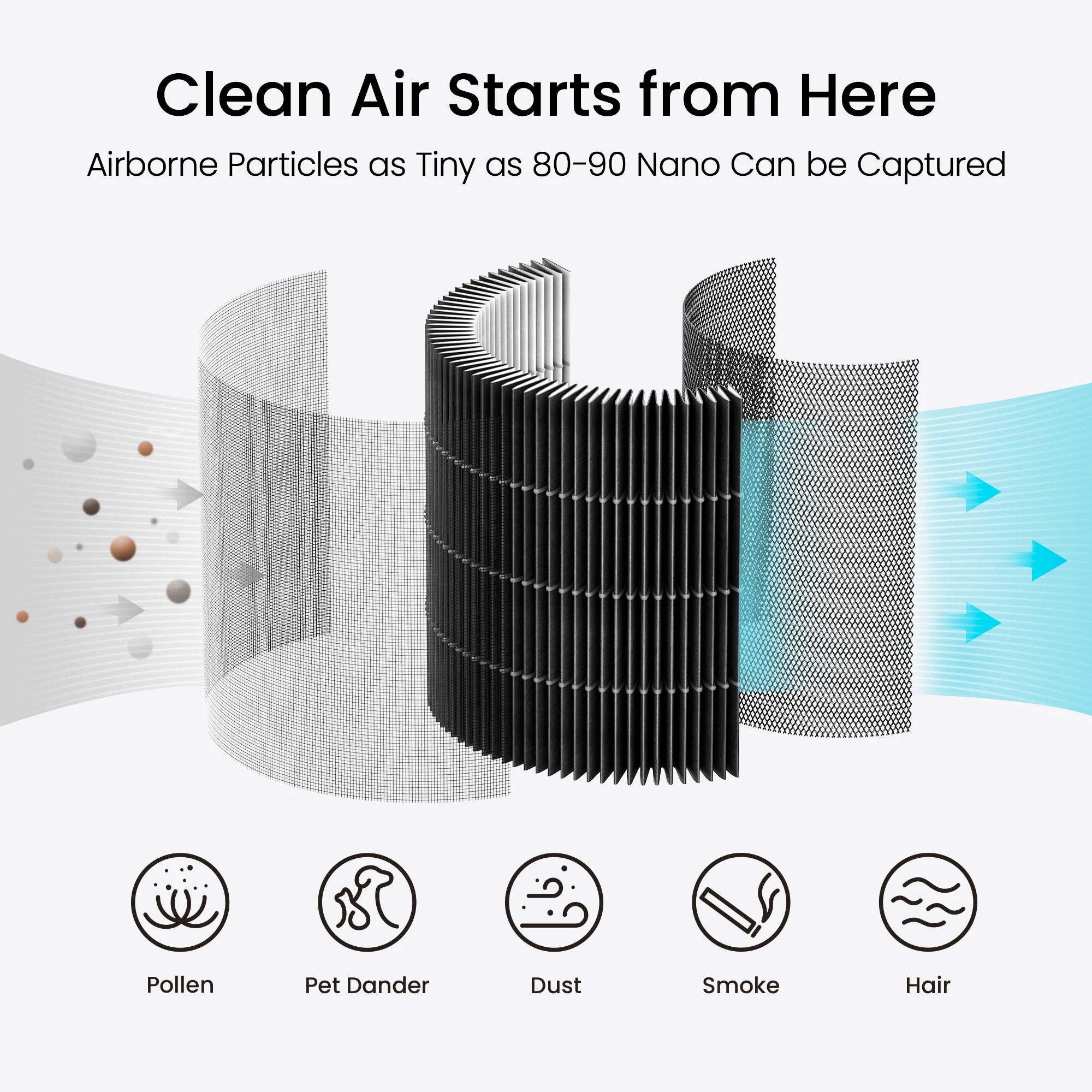 Smartmi Air Purifier P1 for Home