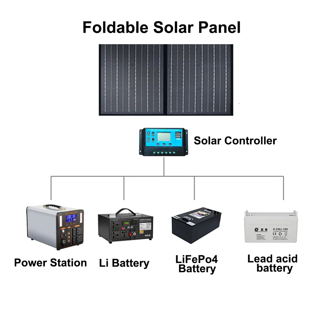 2000W Protable Power Station 200V-240V Solar Generator 200W Solar Panels 1500Wh Pure Sine Wave Power EU Plug Fast Charing